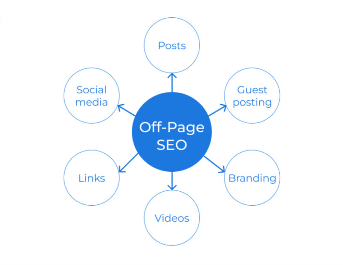 2. Off-Page SEO 