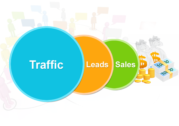 5. Converts the Traffic Into Customers 