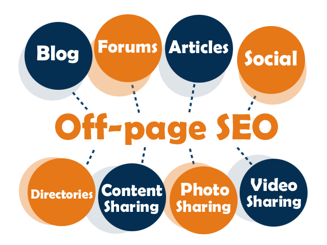 4. On-Page SEO